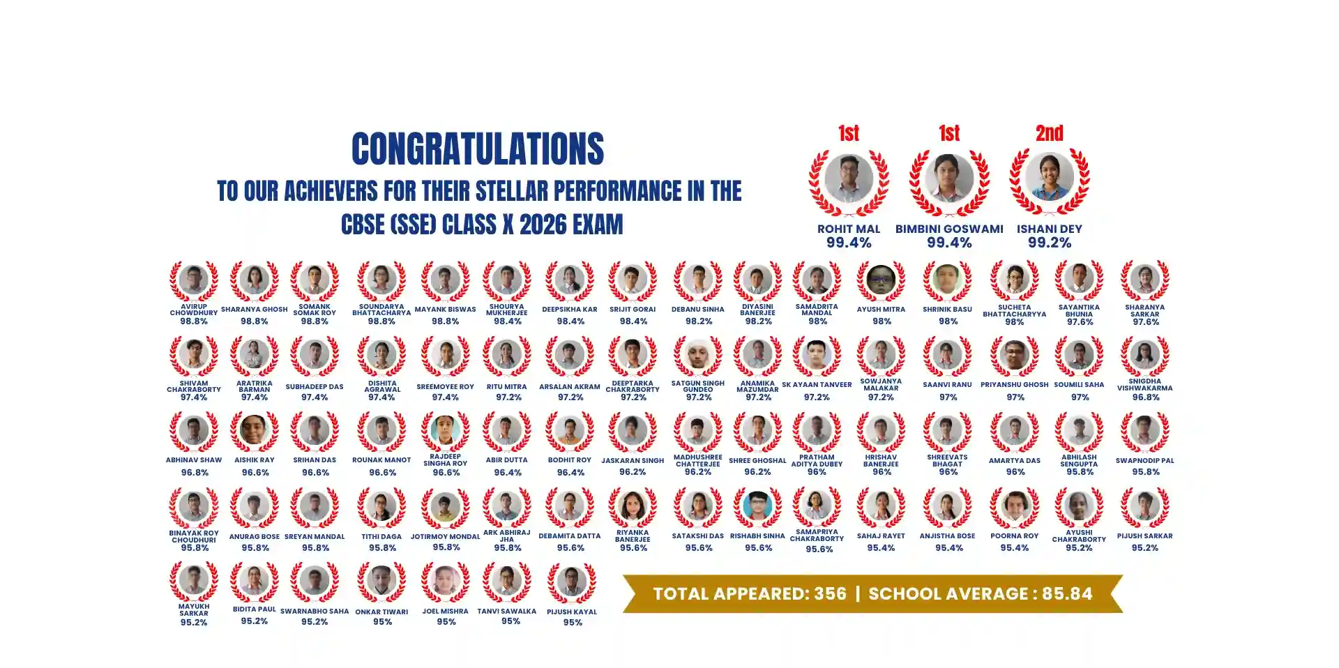 Class X Board Exam Results 2026 - GD Goenka CBSE school in North Kolkata