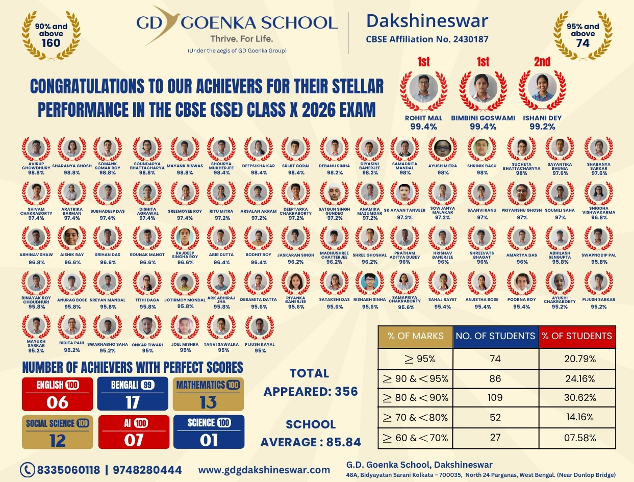 School Toppers